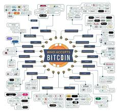 More answers about payments & wallets. How Long Are Bitcoin Transactions Taking Right Now Quora