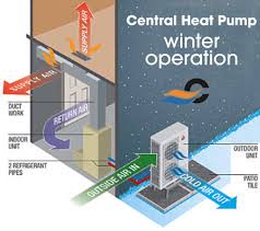 Get hydronic heating with fast and free shipping for many items on ebay. Heat Pumps Climate Works Heating Cooling Plumbing