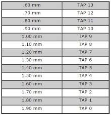 Watch Stem Tap Chart Mm Size Reference Chart Esslinger