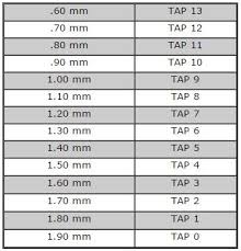 watch stem tap chart mm size reference chart esslinger