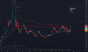 1 day ago · lcid | complete lucid group inc. M7jpf39aj5mdhm