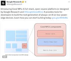 谷歌开源全栈平台Coral NPU，能让大模型在手表上全天候运行