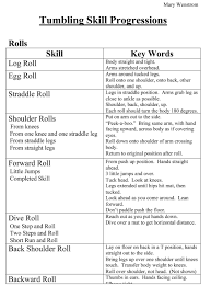 Tumbling Skill Progressions Preschool Gymnastics Lesson Plans Gymnastics Lessons Gymnastics For Beginners