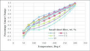 Aluminumpcbs are actually quite similar to fr4 pcbs. Effect Of Temperature On Coefficient Of Thermal Expansion Of As Cast Download Scientific Diagram