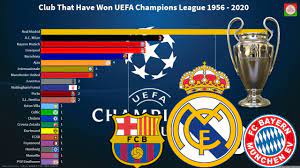 It also shows record winners and champion managers. Uefa Champions League Winners From 1956 To 2020 Youtube