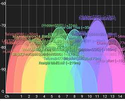 Channels 12 and 13 are available in countries outside of . 2 4ghz Wifi Channel Vs Db Graph Of Kangaroo Point Basically Every Channel Is Smashed Good Luck Download Porn Over Wifi With That R Brisbane