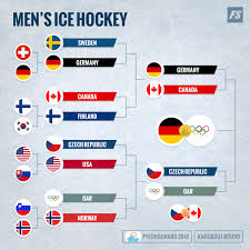 Yugoslavia won gold in the men's tournament and the soviet union in the women's competition. Updated Olympics Men S Hockey Bracket Canada Wins Bronze Medal