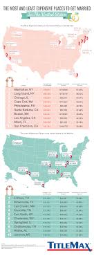 Cheapest states to live in the us. The Cheapest Places To Get Married In The United States And The Most Expensive