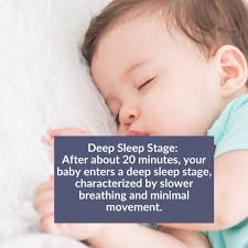 💤✨ Did you know it takes time for your little one to enter deep sleep?  Here's the breakdown:⁠ ⁠ 🌟 Transition Period: About 20 minutes as your  baby moves from wakefulness to