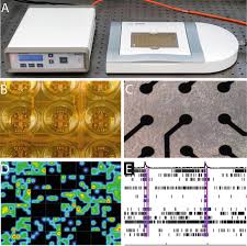 We also present simulation results of algorithm performance on neural data and compare it to other methods of threshold level adjustment. In Vitro Techniques For Assessing Neurotoxicity Using Human Ipsc Derived Neuronal Models Springerlink