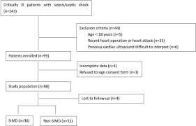 _____ / _____ / _____ m.o. Role Of The Mtor Signalling Pathway In Human Sepsis Induced Myocardial Dysfunction Canadian Journal Of Cardiology