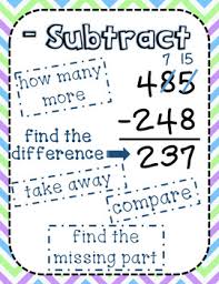 Freebie Subtraction Anchor Chart Common Core Aligned Math Operations