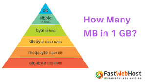 Comparison Chart For Mb Gb Etc How Many Mb Is 1 Gb All About Mb Gb And Tb Terabyte Thing 1 Gigabyte