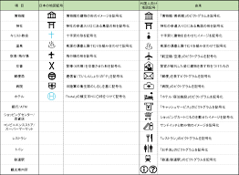 外国人にわかりやすい地図作成の取り組み | 国土地理院