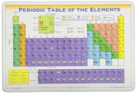 Periodic Table Pdf With 118 Elements In 2020 Periodic Table Periodic Table Of The Elements Periodic Table Chart