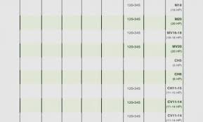 And Oil Filter Cross Reference Fuel Fram Chart Forms Refer