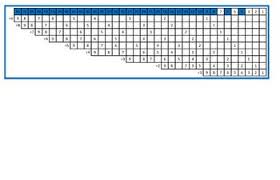 Montessori Division Memorization Finger Charts And Tiles