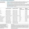 I had a 1:160 for down syndrome after my ips test, and my nipt came back super low risk. 1
