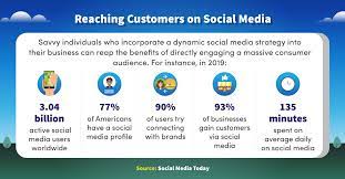 First off, creating an account and posting organic content is totally and completely free. How To Start A Social Media Marketing Agency Maryville Online