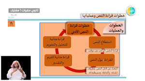 دروس عين مراجعة الكفاية القرائية قراءة النص الادبي اللغة العربية 2 ثانوي مقررات مشترك1 Youtube