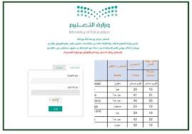 يمكنك الآن معرفة استحقاقك من عدمه عن طريق حاسبة البرنامج فقط قم بملء الحقول لتظهر لك النتيجة. Ø±Ø§Ø¨Ø· Ù†ØªØ§Ø¦Ø¬ Ù†Ø¸Ø§Ù… Ù†ÙˆØ± Ø¨Ø±Ù‚Ù… Ø§Ù„Ù‡ÙˆÙŠØ© Ø§Ù„ÙˆØ·Ù†ÙŠØ© ÙˆØ±Ù…Ø² Ø§Ù„ØªØ­Ù‚Ù‚ ÙÙ‚Ø· 1442 Ø£Ø±Ø§ØªÙ€Ø¨Ù€Ø³