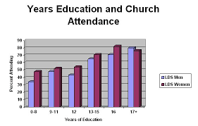 Education Scholarship And Mormonism Fairmormon