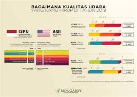 Statistik pencemaran udara di malaysia 2019. Statistik Pencemaran Udara 2019 Carian Mengenai Topik Indeks Pencemaran Udara Malaysia Pencemaran Udara Adalah Proses Terbentuknya Udara Yang Kotor Tong Tee