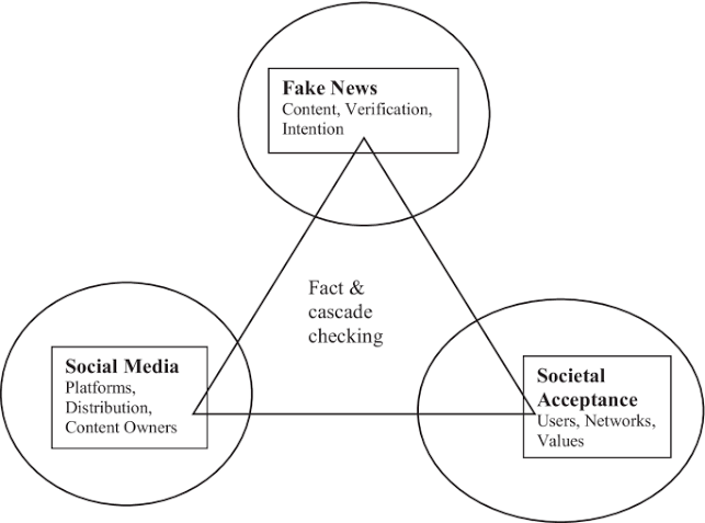 Conceptual illustration of digital disinformation, featuring network nodes connecting social media influence and state-sponsored propaganda.