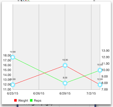 Scaling Axis In Ios Charts Mpandroidchart For Ios Stack