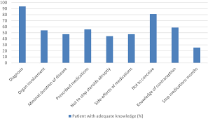 poster presentation abstracts 2018 international journal