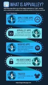 When we got tired of listening to the same songs every day, spotify how to cancel spotify premium the answers to spotify free or paid questions are being wondered. Appvalley Appstore Review The Leading App Store For Premium Apps Games