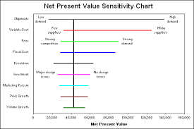 sensitivity chart creator for microsoft excel