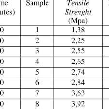 Due to its cost and evolving hindrances, awareness turned to action giving birth to the idea of bioplastics. Pdf Properties Enhancement Of Cassava Starch Based Bioplastics With Addition Of Graphene Oxide