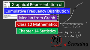 Graphical Representation Of Cumulative Frequency Distribution Median From Graph Class 10 Maths Class 10 Graphing Mathematics