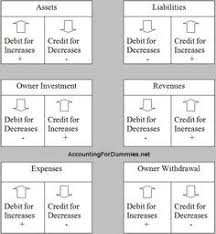 Finance Accounting Formulas Definitions Accounting Student Accounting Basics Accounting Classes