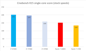 intel core i7 8700k performance and benchmarks