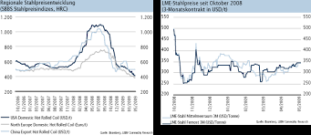 Rohstoff Welt De Analysen Weltstahlverband