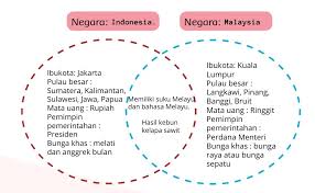 Wib berpedoman gmt + 7, sedangkan malaysia dan singapura gmt + 8. Kunci Jawaban Tema 1 Kelas 6 Halaman 14 Persamaan Dan Perbedaan Di Negara Asean Portal Purwokerto Halaman 2