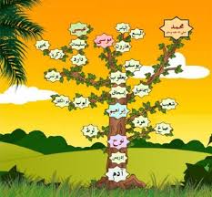 أعمار الأنبياء عند وفاتهم وأماكن حياتهم دنيا الوطن