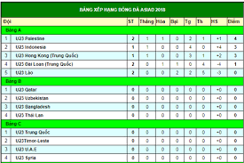 Giải nghĩa thông số trên bảng xếp hạng bóng đá: Asiad 2018 Báº£ng Xáº¿p Háº¡ng Bong Ä'a U23 Viá»‡t Nam