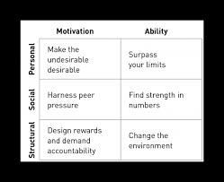 Ad by forge of empires. Book Review Influencer The New Science Of Leading Change