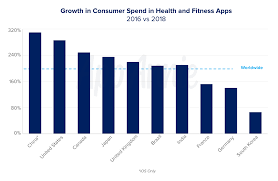 Healthcare apps for doctors and healthcare apps for patients. Medical Apps Transform How Patients Receive Medical Care