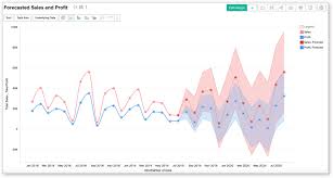 Forecasting L Zoho Analytics Help