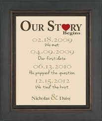 Every milestone celebrated brings happiness and smile on people's faces but with an ideal virtual gift that paints a beautiful and memorable picture on the canvas of people's mind. First Wedding Anniversary Gift India First Wedding Anniversary Gift First Wedding Anniversary First Anniversary Gifts