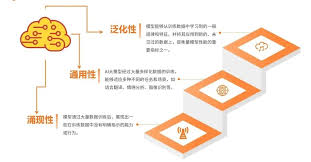 2024-2025年中国AI大模型市场现状及发展趋势研究报告- AI Trends HUB
