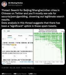 China tries to block protest news on Twitter with a great wall of porn