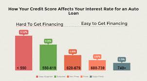0% intro apr for 14 months, $0 annual fee, discount on purchases! What Is Considered A Good Credit Score How Can I Get One