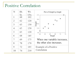Correlation Correlation Coefficient Aka Pearson Product Moment Correlation Coefficient Correlation Coefficient Summarizes The Relations B T 2 Variables Ppt Download