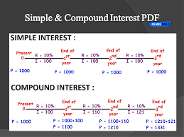 simple compound interest pdf exams daily