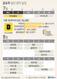 카카오뱅크 공모주 청약에 대한 정보를 전달드려봅니다. T8hzzjl5 Ijx1m